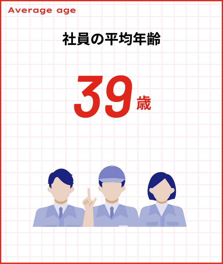 社員の平均年齢