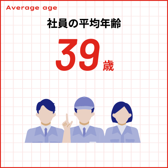 社員の平均年齢